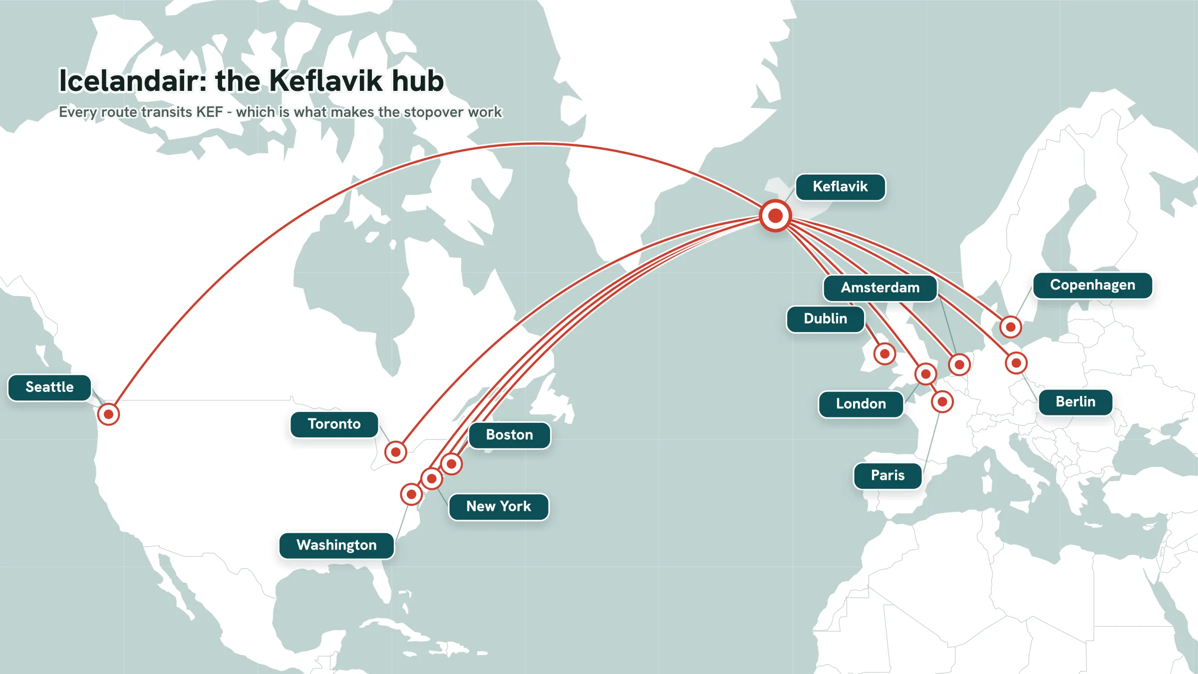 Route map: the Icelandair hub-and-spoke network through Keflavik, with European destinations east and North American destinations west