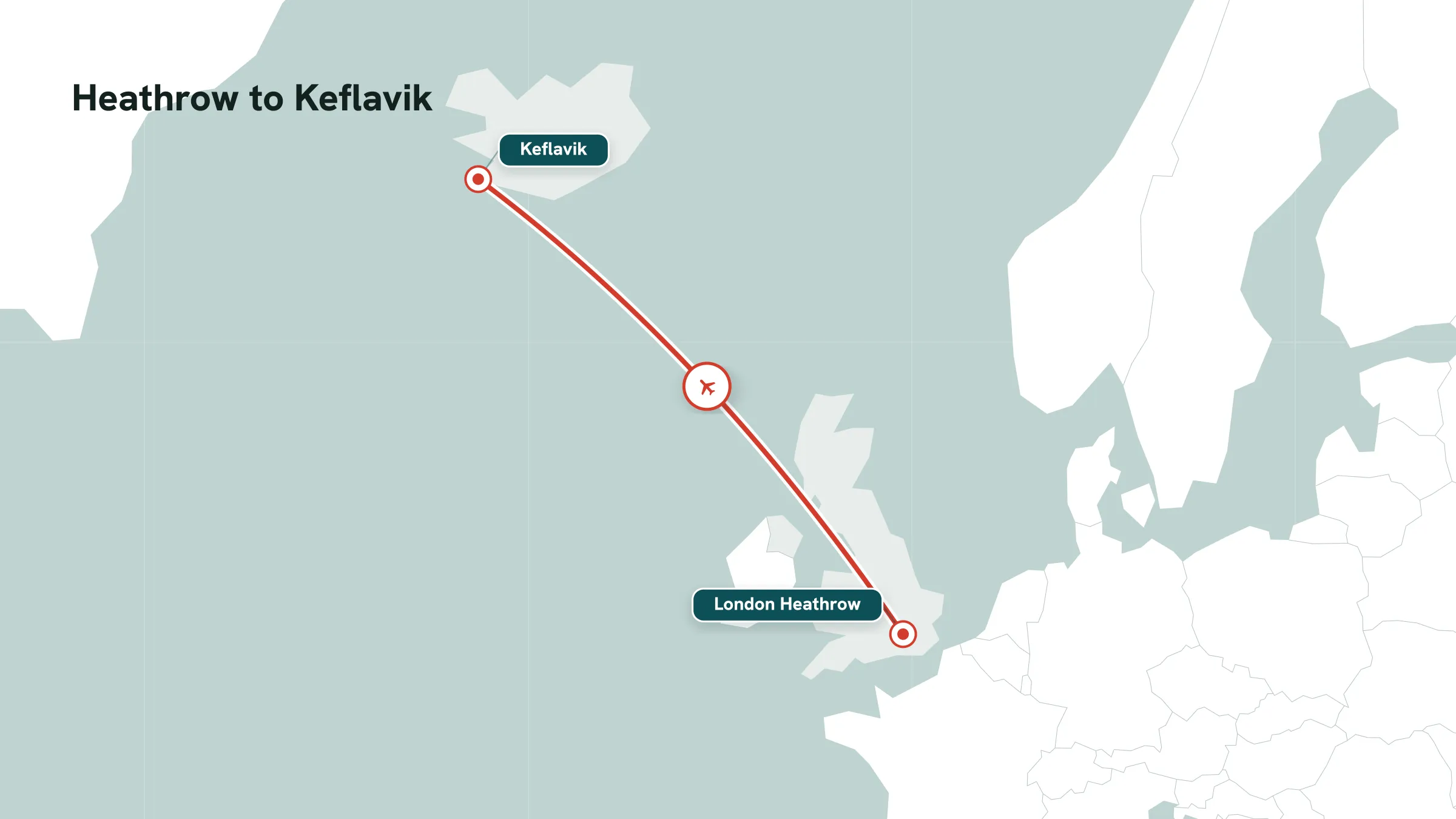 Flight route map: London Heathrow to Keflavik great-circle arc with mid-route marker